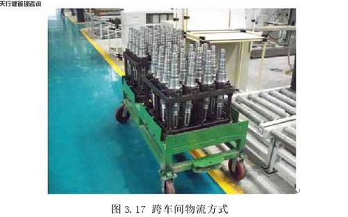 新工廠工藝設(shè)計(jì)布局之精益物流設(shè)計(jì)實(shí)施圖文制作指南